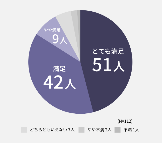 ナノケア　EH-NA0J　口コミ　レビュー　効果　音量